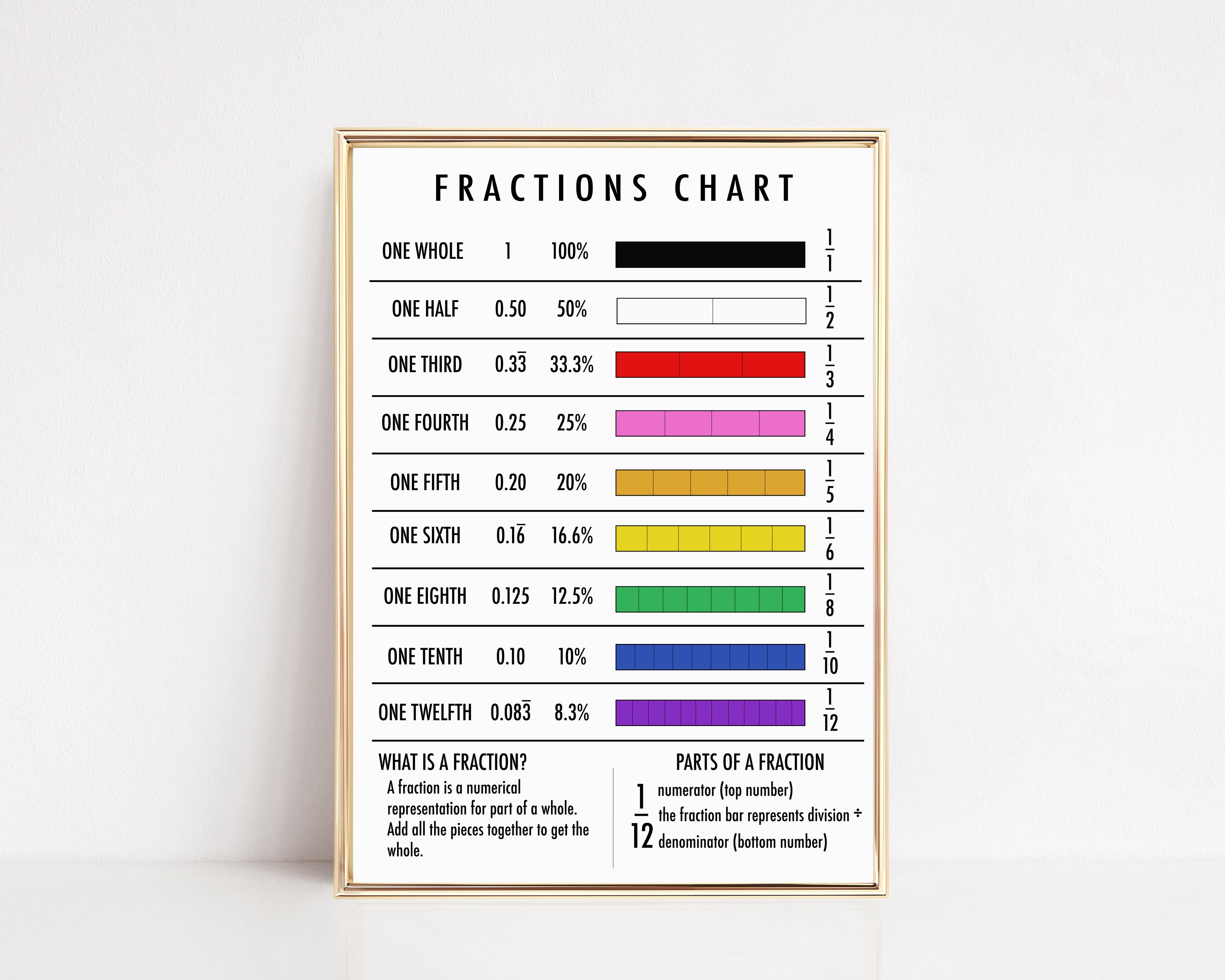 Printable Fraction Chart